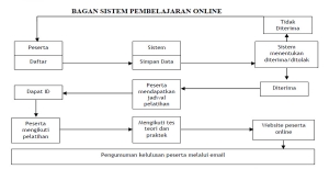 Mekanisme Pelatihan